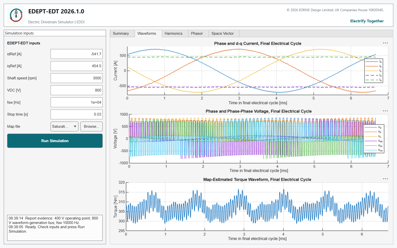 EDEPT-EDT GUI showing neutral-machine phase currents, PWM voltages and torque at 10 kHz